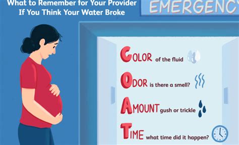 3 Ways to Identify an Amniotic Fluid Leak